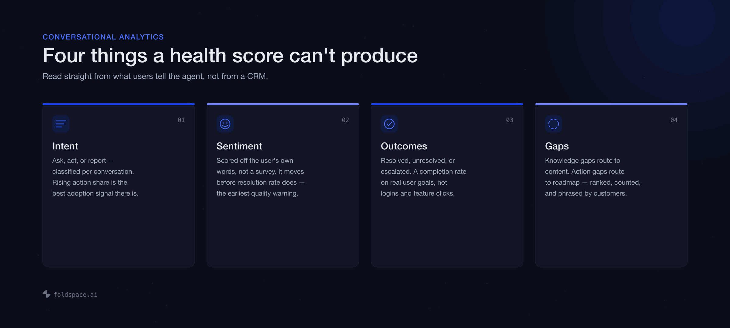 Four things Conversational Analytics produces that a health score can't: intent, sentiment, outcomes, and gaps, read straight from what users tell the agent.