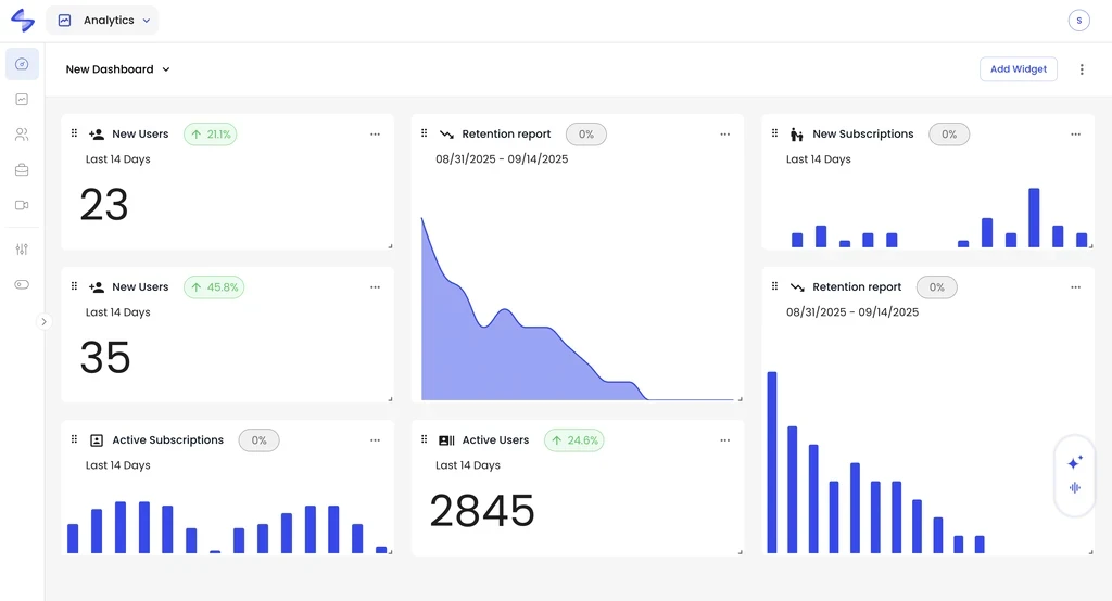Foldspace analytics dashboard